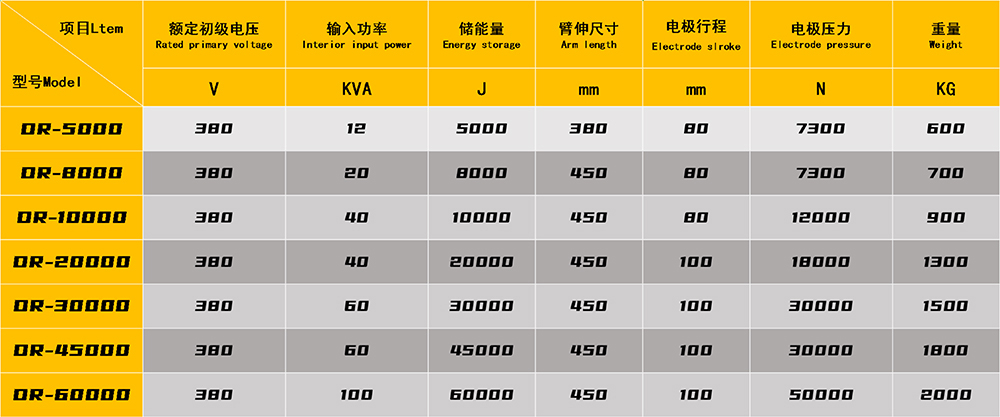 储能焊技术参数1